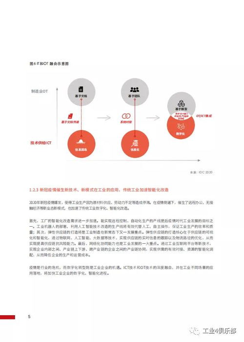 工賦未來 華為工業(yè)互聯(lián)網(wǎng)白皮書解讀——工業(yè)知識與ICT技術(shù)的深度融合與數(shù)據(jù)服務(wù)創(chuàng)新