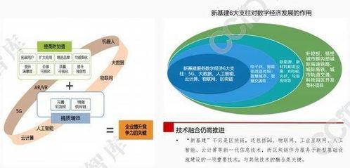 2021年區(qū)塊鏈技術(shù)賦能工業(yè)互聯(lián)網(wǎng)數(shù)據(jù)服務(wù) 三大趨勢(shì)深度剖析